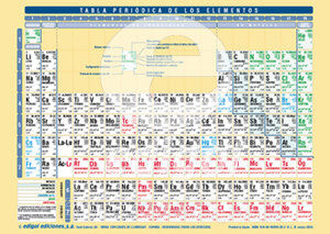 TABLA PERIODICA A4 CL.ALF.ELEMENTOS QUIMICOS D/C (29X21).