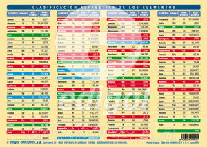 TABLA PERIODICA A4 CL.ALF.ELEMENTOS QUIMICOS D/C (29X21).